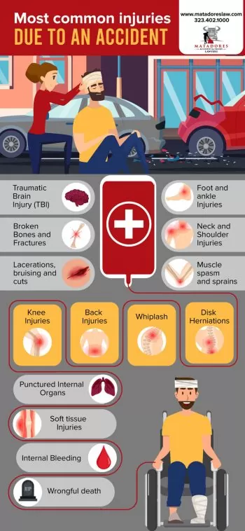 Visual Representation of Visual Accident-related Injuries, Featuring Data on Fractures, Sprains and Concussions